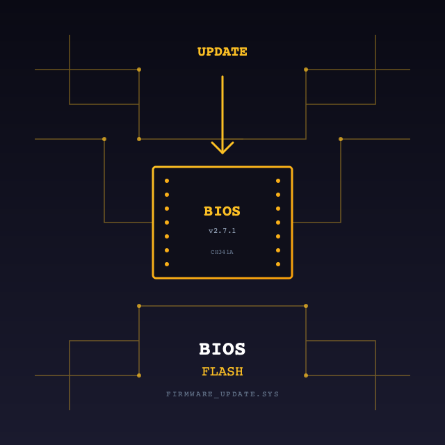 BIOS Update Illustration