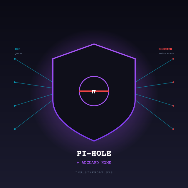 Pi-hole AdGuard DNS-Level Adblocker